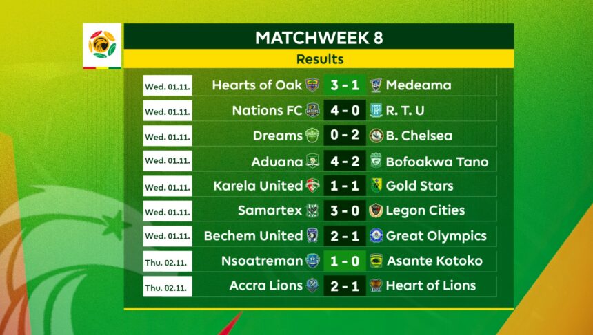 GPL UPDATES: Match Day 8 results, scorers, player of the match
