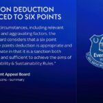 #EnglishPremierLeague: Everton point deduction reduced from 10 to 6
