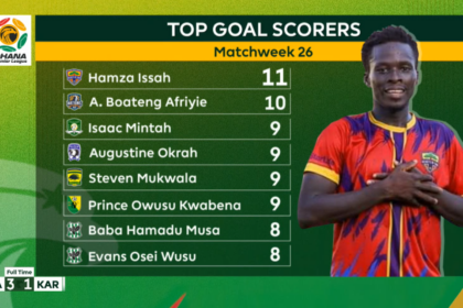 Hamza Issah