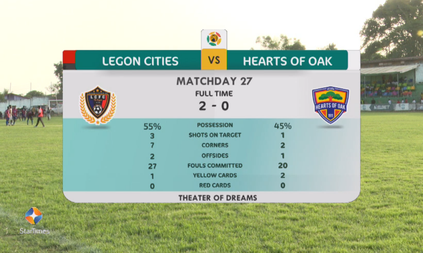 Hearts of Oak - Legon Cities